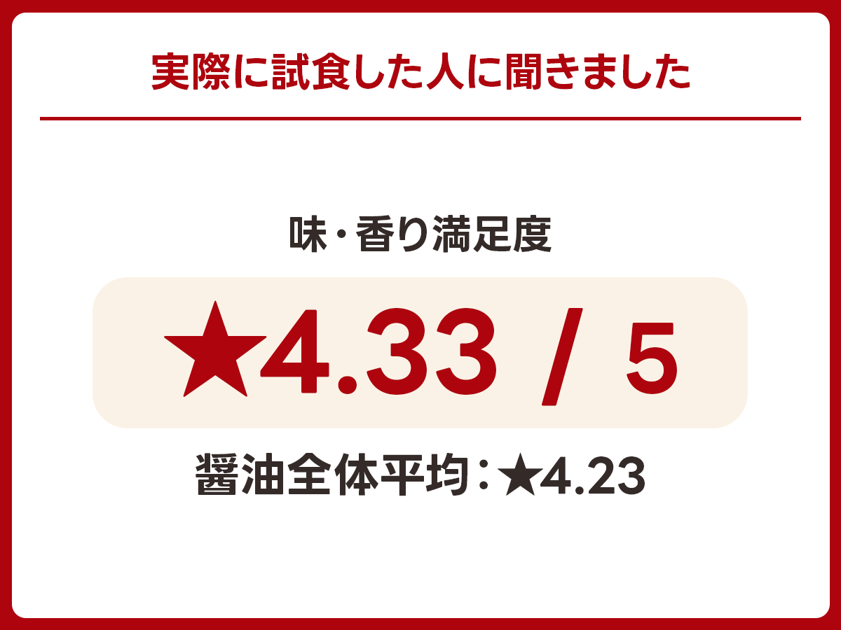 【濃口】八木澤商店「奇跡の醤」｜岩手県陸前高田市の実食アンケート画像 1
