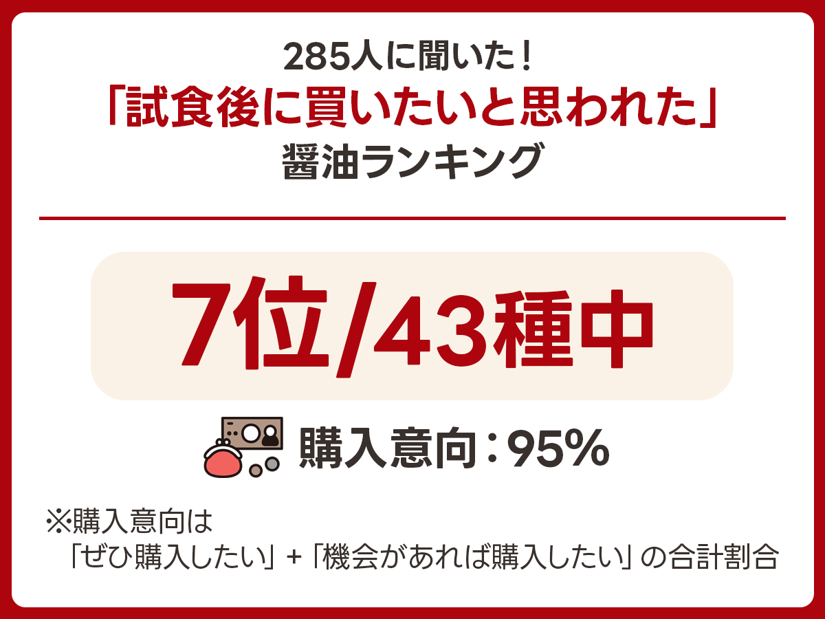 【濃口】八木澤商店「奇跡の醤」｜岩手県陸前高田市の実食アンケート画像 2