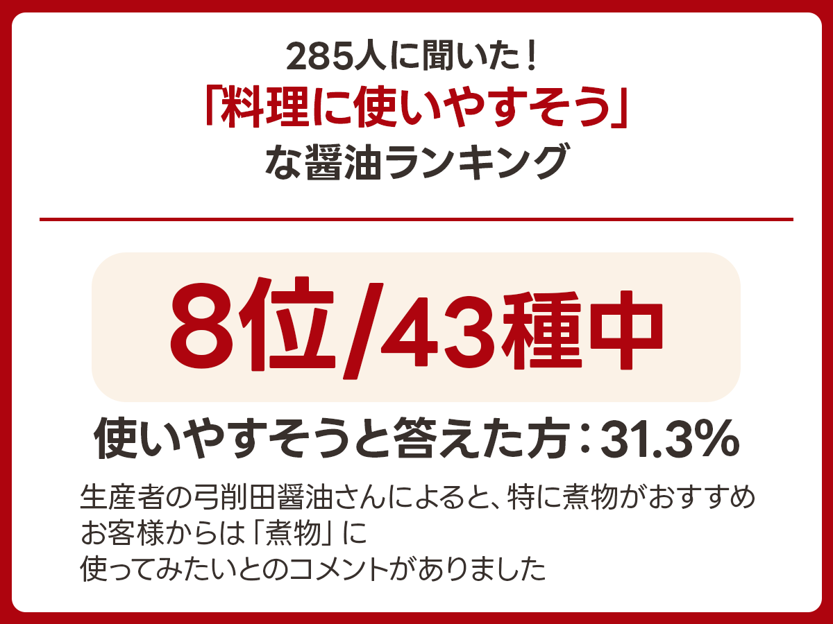 【濃口】弓削多醤油「有機醤油」｜埼玉県坂戸市の実食アンケート画像 3