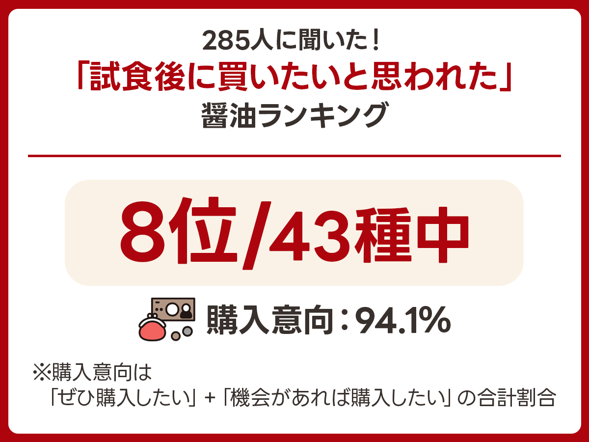 【濃口】カネイワ醤油本店「古式しょうゆ」｜和歌山県有田郡の実食アンケート画像 3