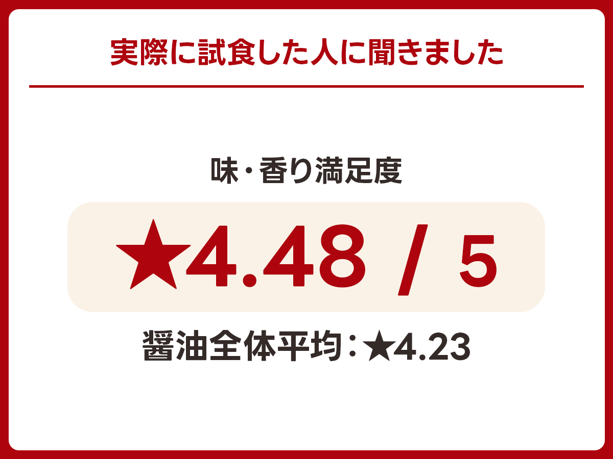 【濃口】水谷醤油醸造場「日日是好日」｜ 滋賀県彦根市の実食アンケート画像 1