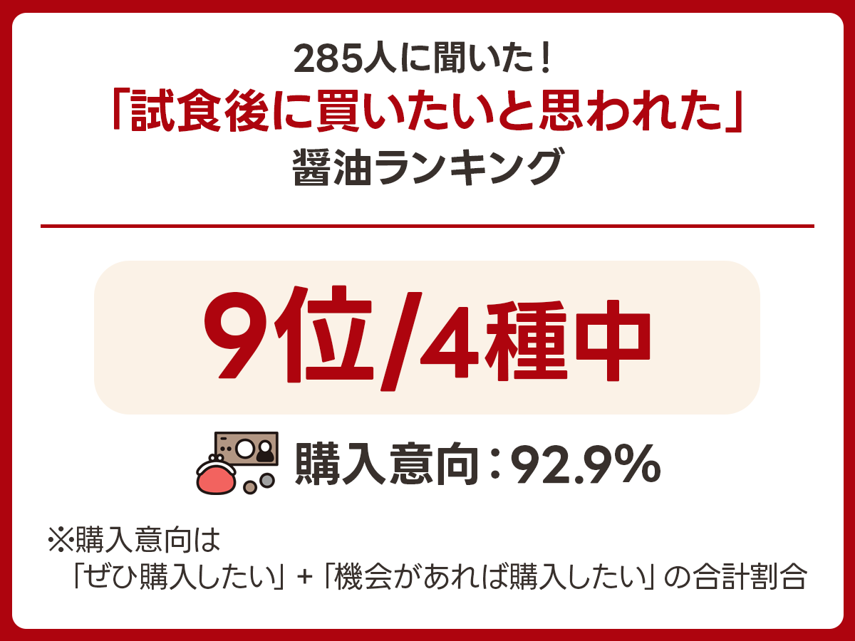 【濃口】今野醸造「本醸造吟醸」｜宮城県加美郡の実食アンケート画像 2