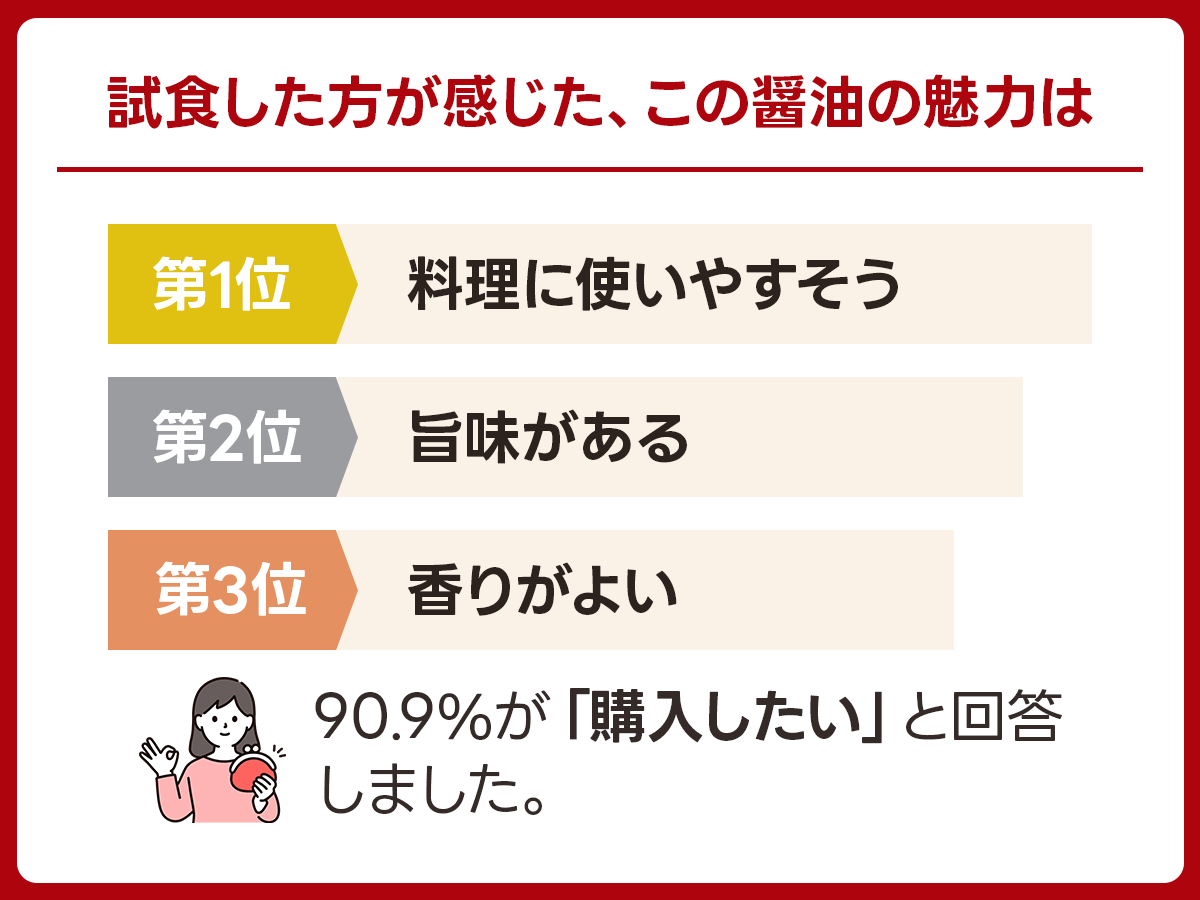【濃口】井上本店「木桶仕込み醤油 木まじめ」｜奈良県奈良市の実食アンケート画像 3