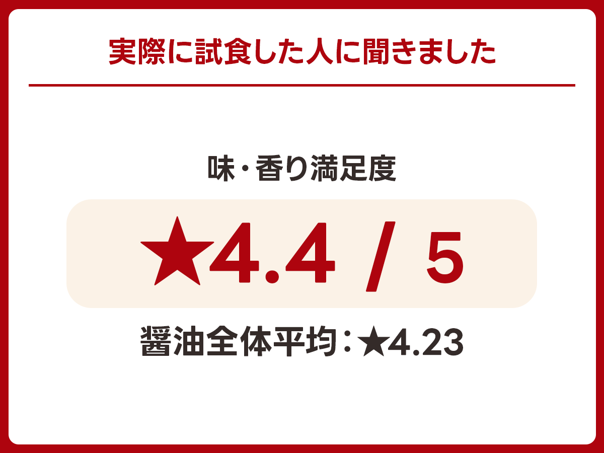 【濃口】井上本店「イゲタ 濃口醤油」｜奈良県奈良市の実食アンケート画像 1