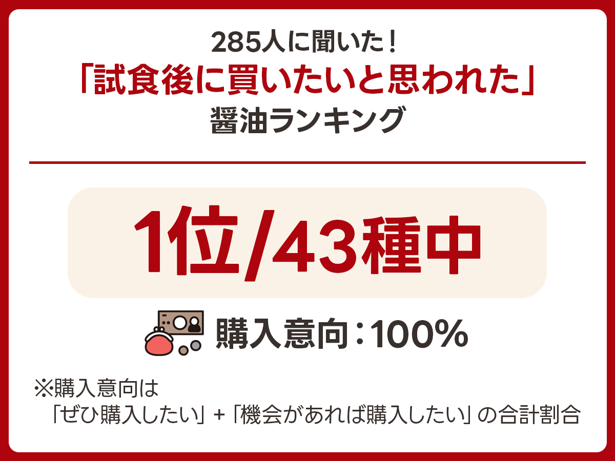 【濃口】井上本店「イゲタ 濃口醤油」｜奈良県奈良市の実食アンケート画像 3
