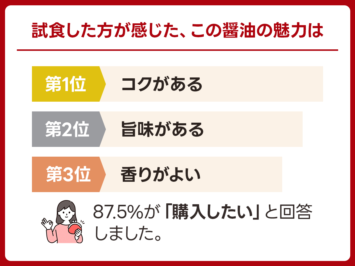 【濃口】マルクワ醤油「山口県産丸大豆しょうゆ　杉樽仕込み」｜山口県防府市の実食アンケート画像 2