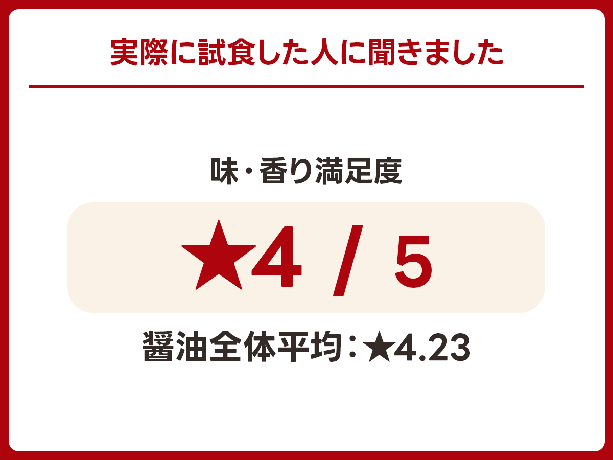 【再仕込み】片上醤油「大鉄砲再仕込み醤油 円熟」｜奈良県御所市の実食アンケート画像 1