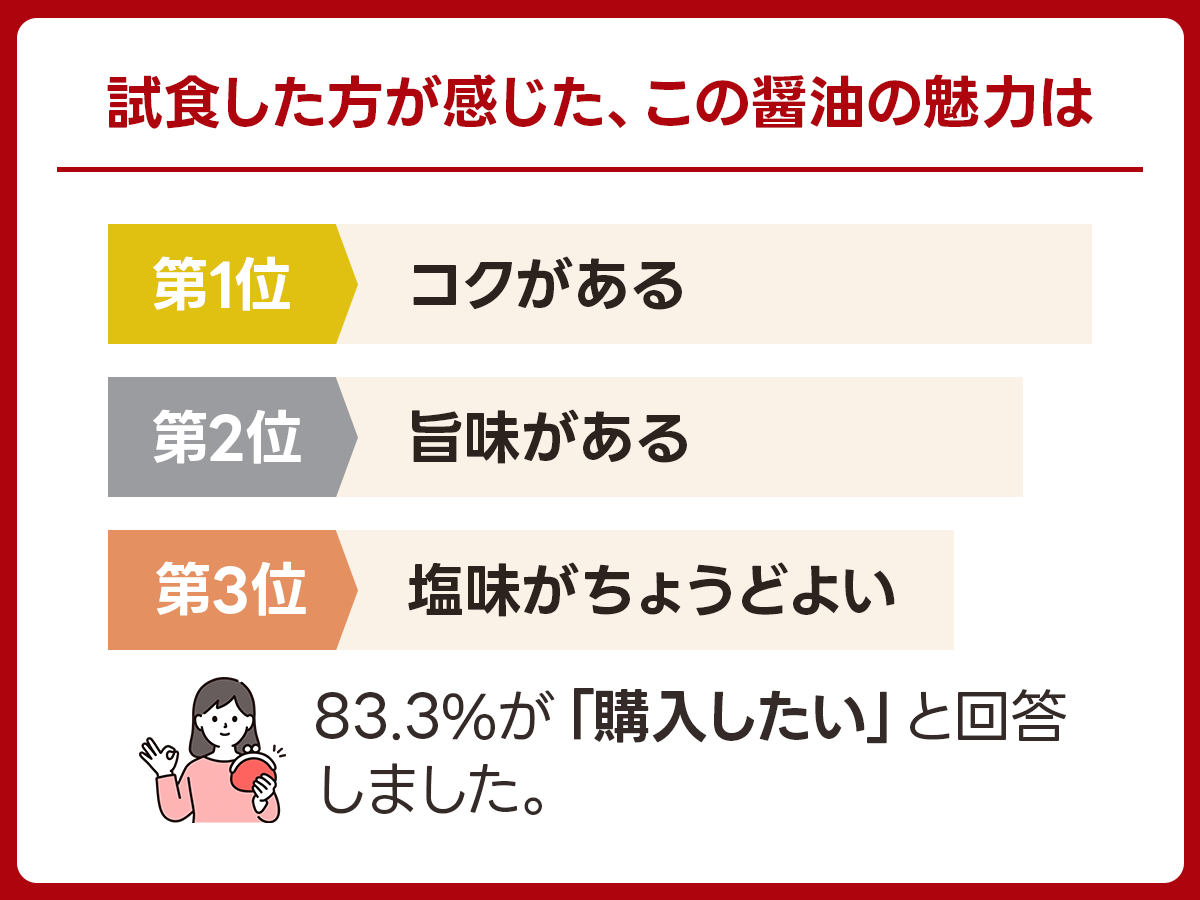 【再仕込み】片上醤油「大鉄砲再仕込み醤油 円熟」｜奈良県御所市の実食アンケート画像 2