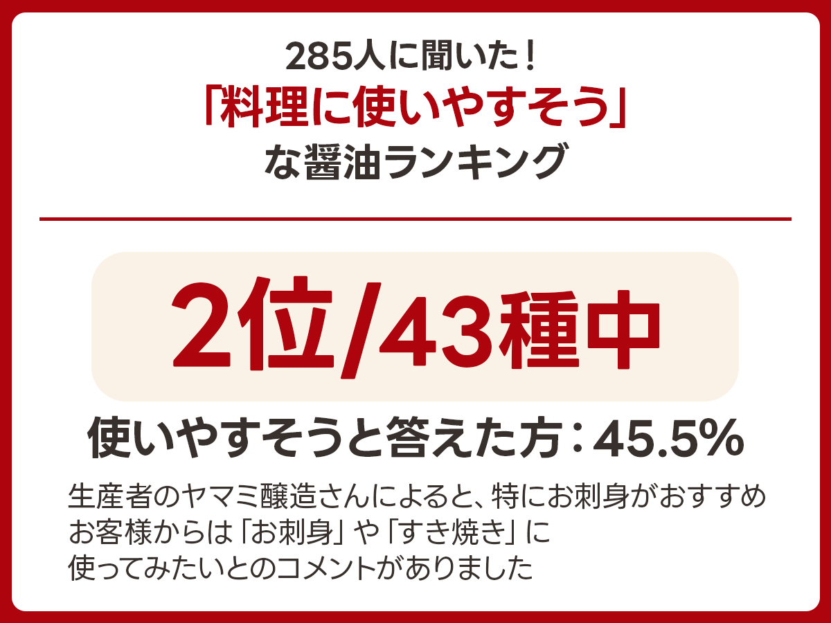 【溜】ヤマミ醸造「頑固おやじの一滴 底引きたまり」｜愛知県半田市の実食アンケート画像 3