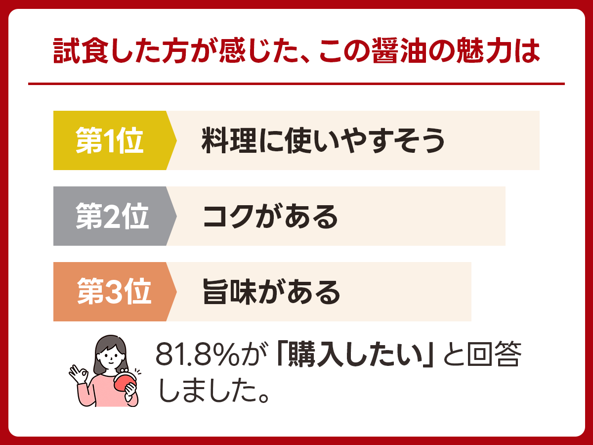 【溜】ヤマミ醸造「頑固おやじの一滴 底引きたまり」｜愛知県半田市の実食アンケート画像 4
