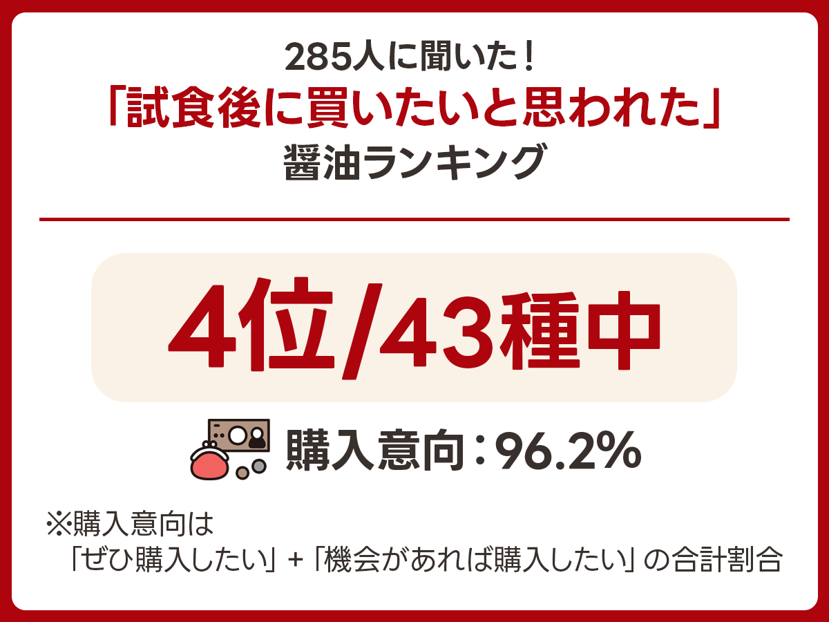 【溜】東海醸造「底引きたまり」｜三重県鈴鹿市の実食アンケート画像 2