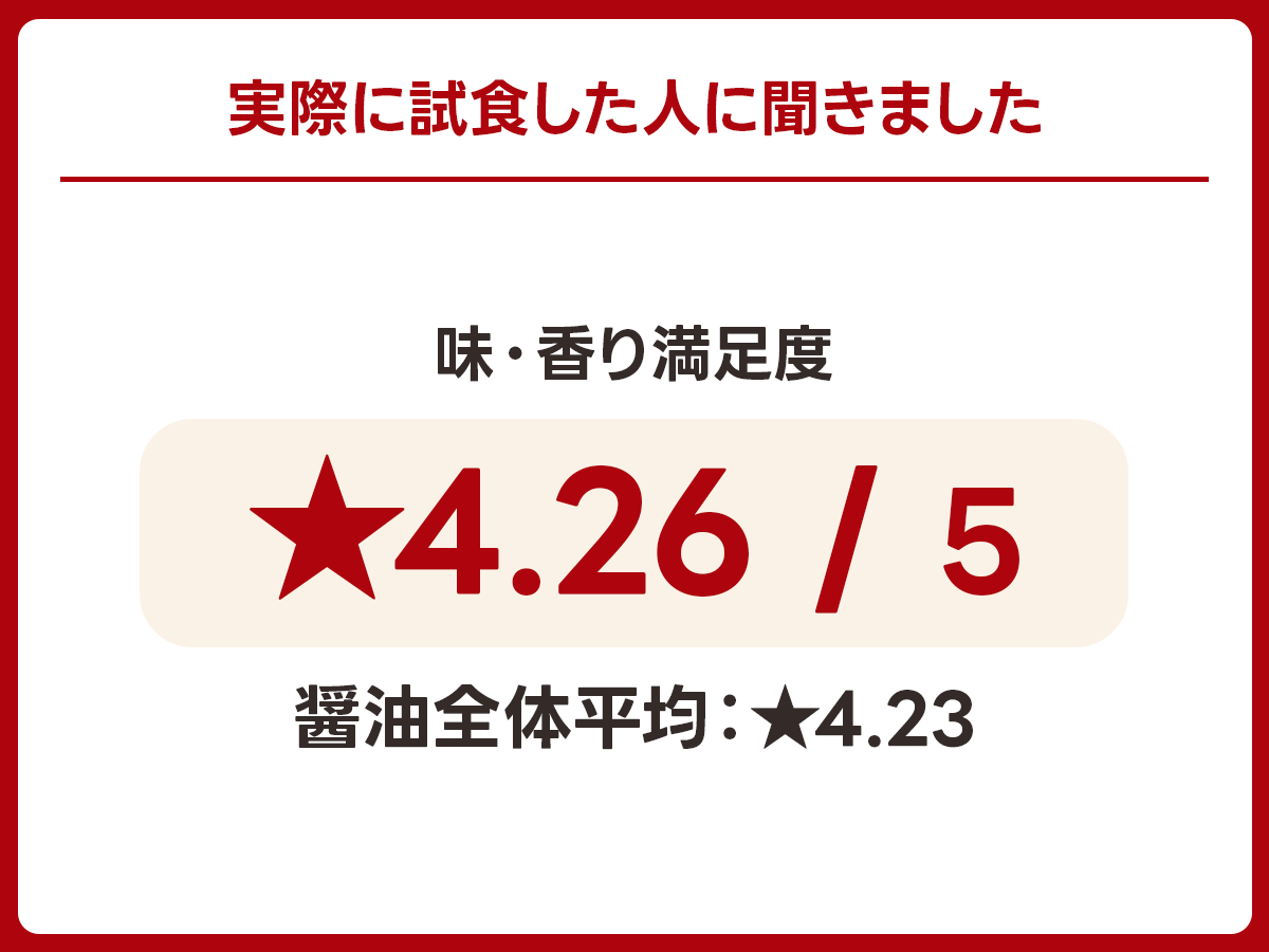 【濃口】藤安醸造「極あまくち専醤」｜鹿児島県鹿児島市の実食アンケート画像 1