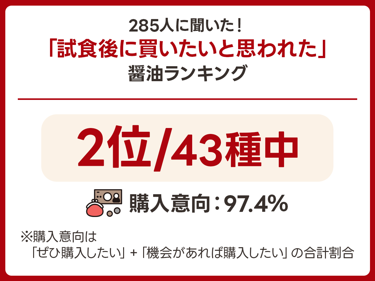 【濃口】藤安醸造「極あまくち専醤」｜鹿児島県鹿児島市の実食アンケート画像 2