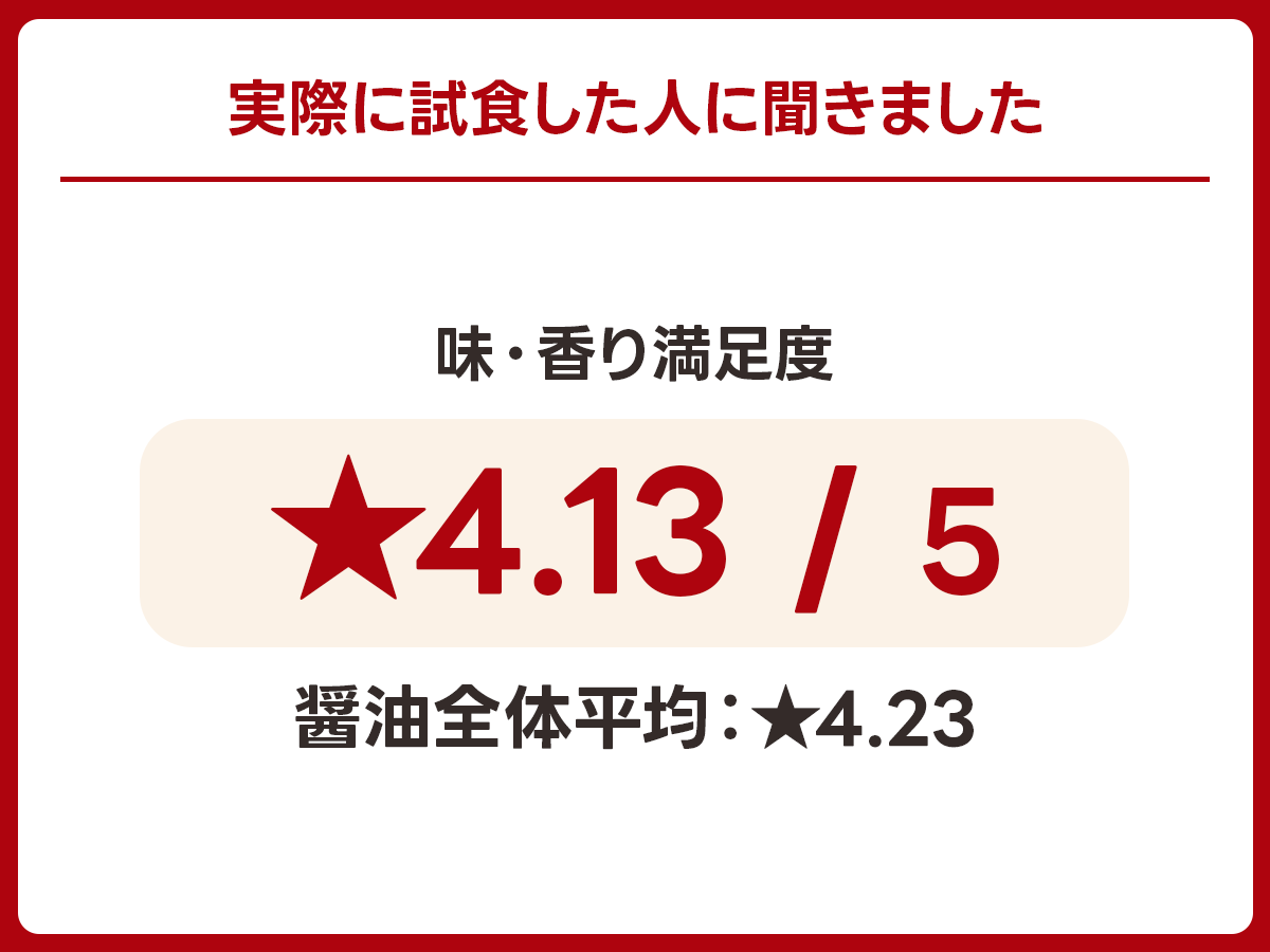 【その他】弓削多醤油「柚子醤油」｜埼玉県坂戸市の実食アンケート画像 1