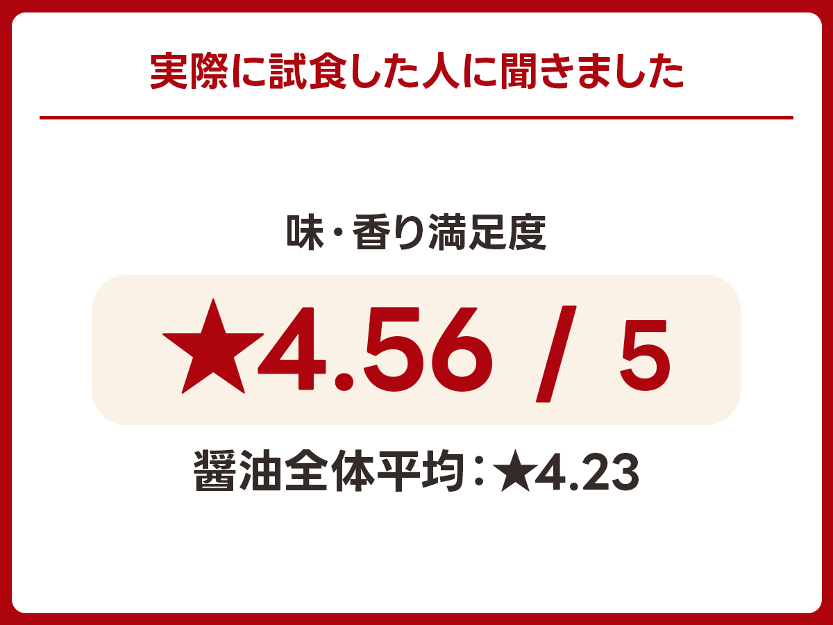 【その他】弓削田醤油「燻製しょうゆ」｜埼玉県坂戸市の実食アンケート画像 1