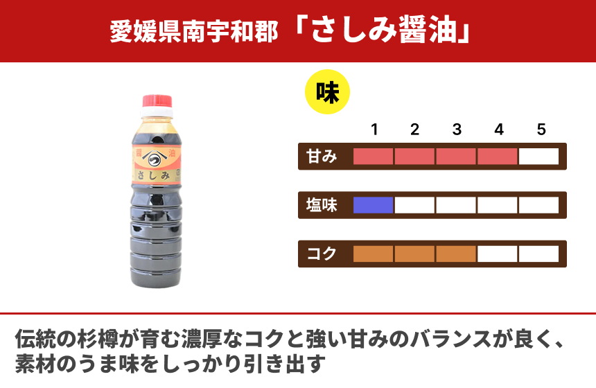 【濃口】さしみ醤油の商品画像3