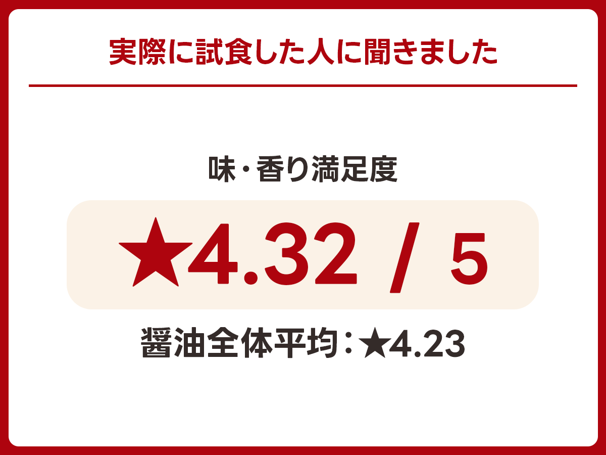 【その他】ヤマシン醸造「土佐しょうゆ」｜愛知県碧南市の実食アンケート画像 1