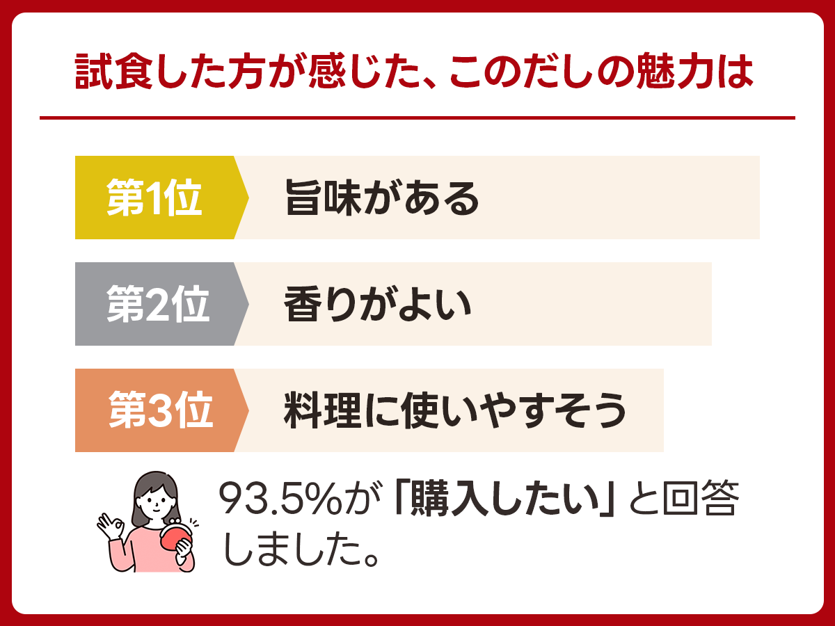 【白だし】七福醸造「有機白だし」｜愛知県碧南市の実食アンケート画像 3