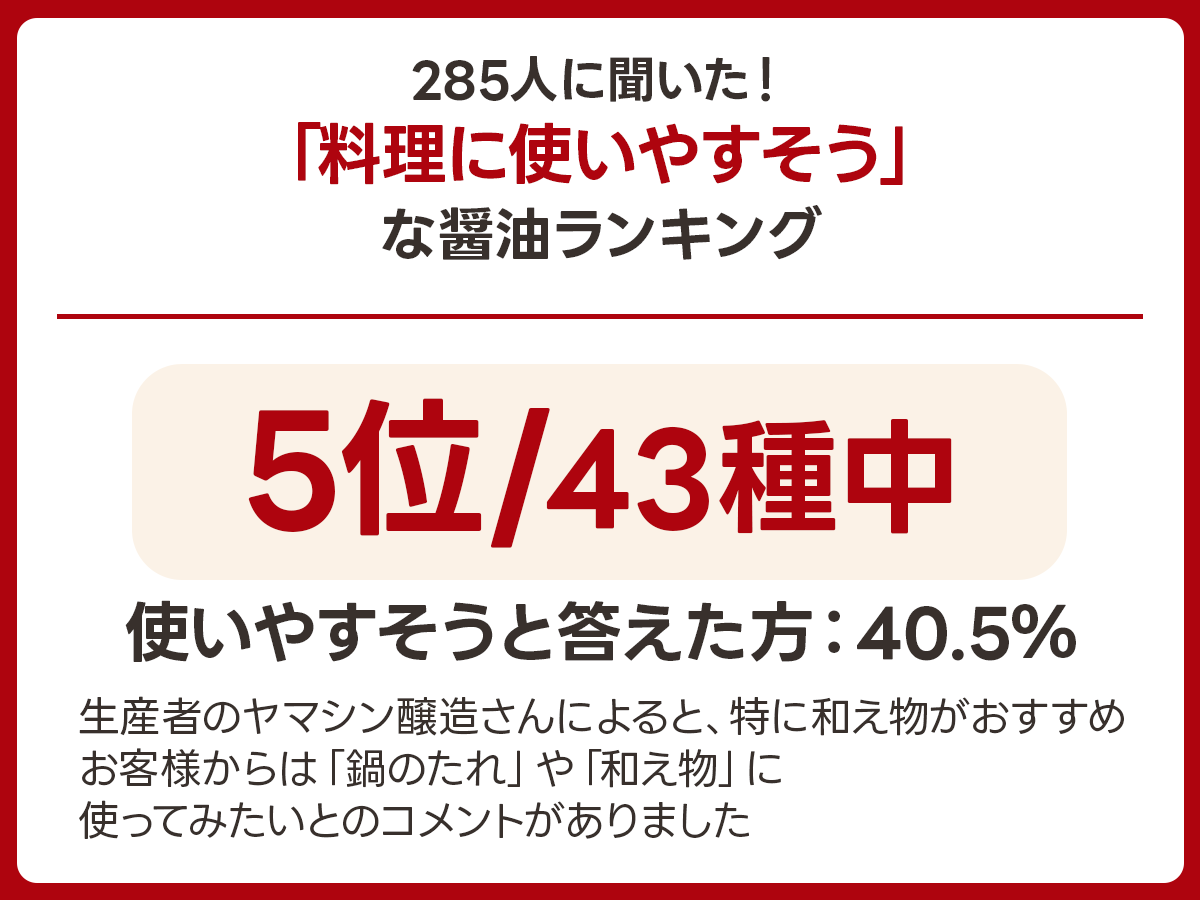 【ぽん酢】ヤマシン醸造「特撰白ぽん酢」｜愛知県碧南市の実食アンケート画像 3