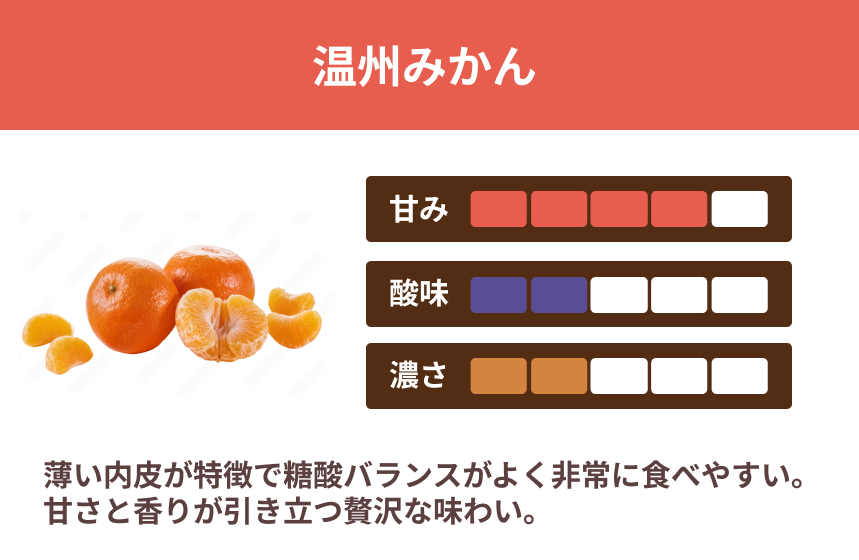 【伊方町産】あべさん家のみかん「温州みかん」の商品画像2