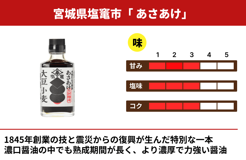 【濃口】「木桶仕込み醤油 あさあけ」の商品画像3
