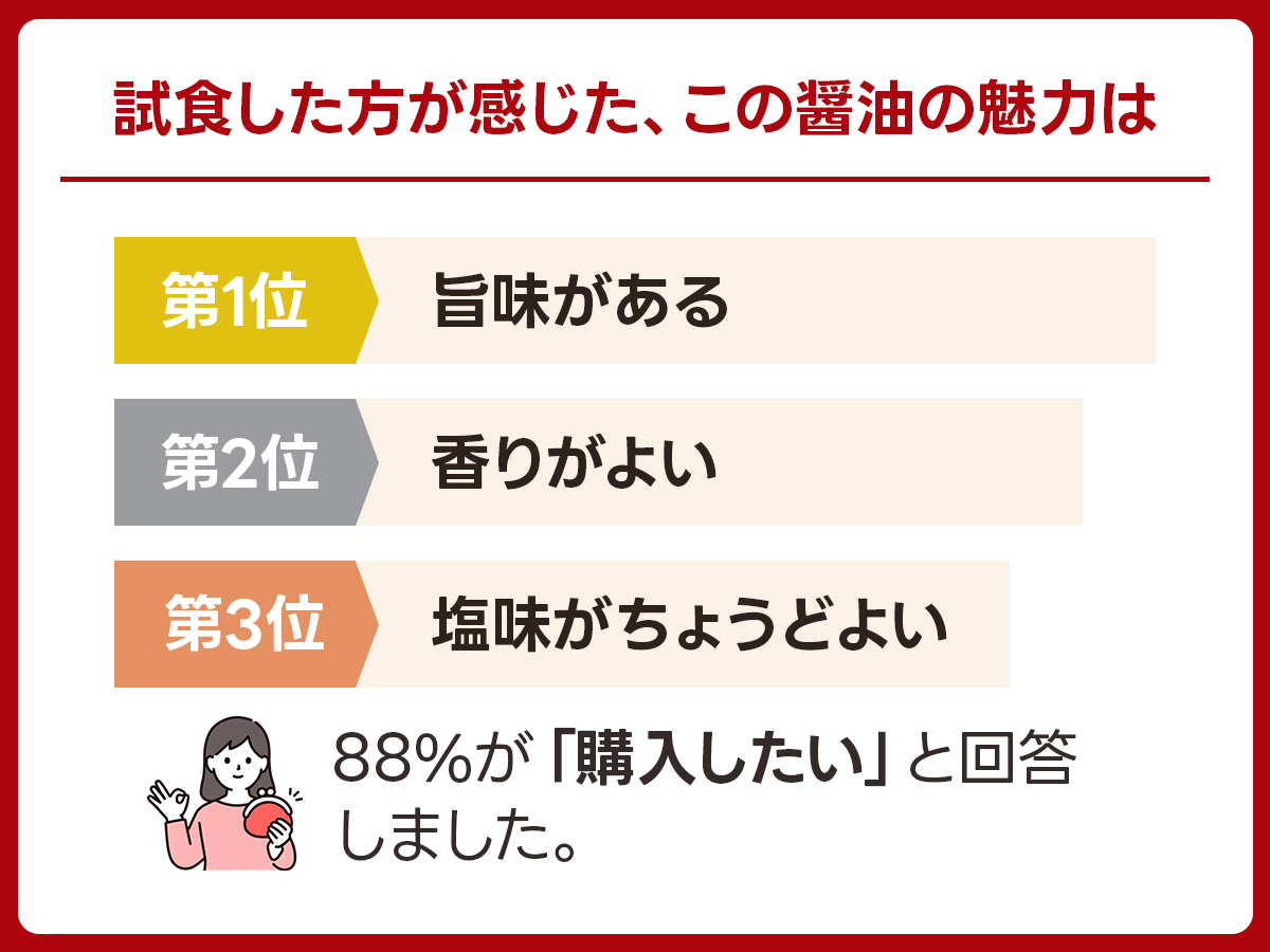 【淡口】末廣醤油「龍野　本造りうすくち醤油」｜兵庫県たつの市の実食アンケート画像 2