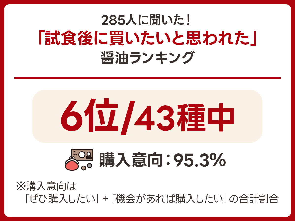 【淡口】カネイワ醤油本店「うすくち醤油」｜和歌山県有田郡の実食アンケート画像 2