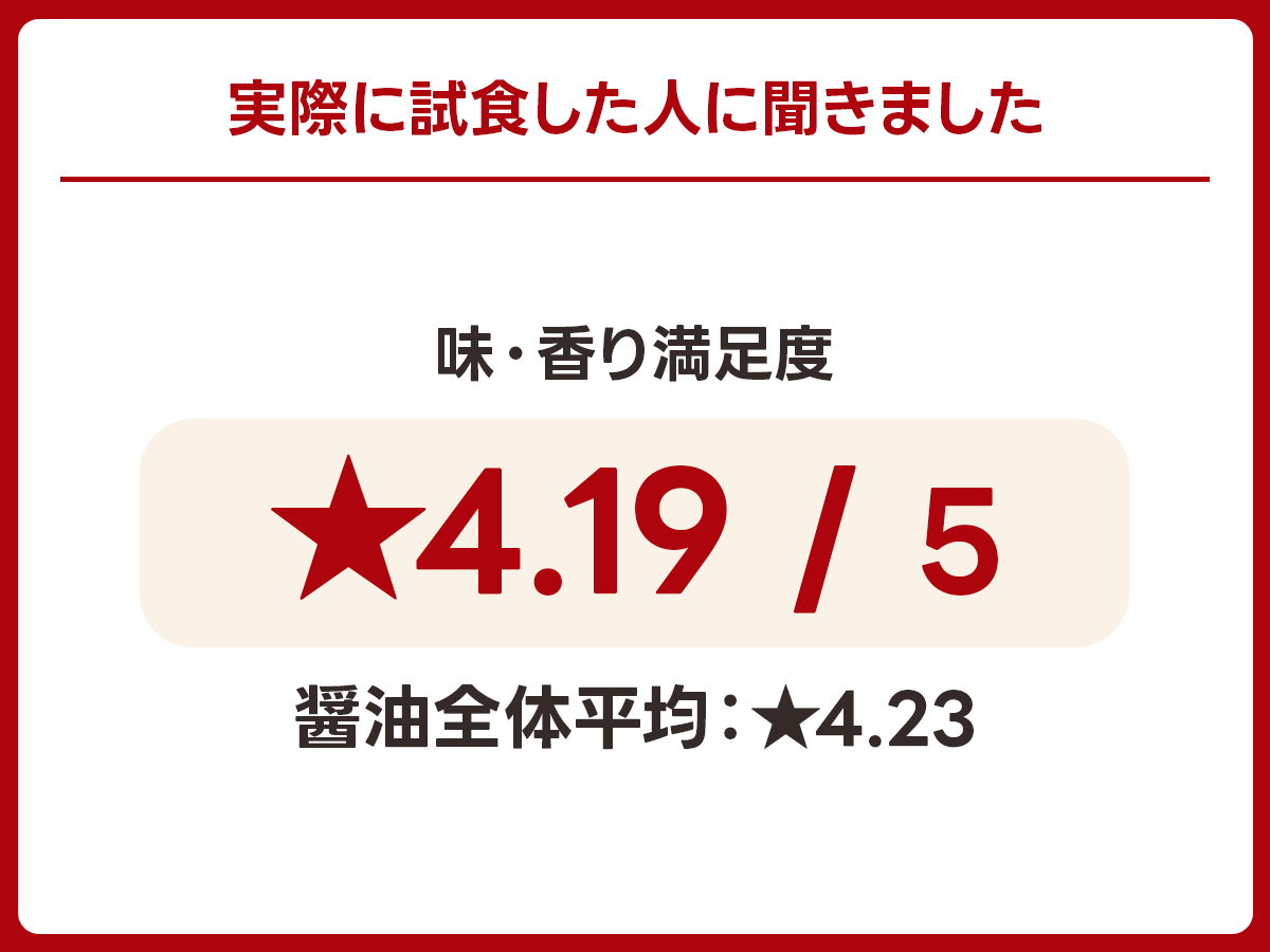 【淡口】片上醤油「大鉄砲うすくち醤油」｜奈良県御所市の実食アンケート画像 1