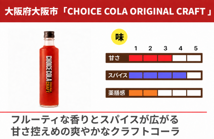 「CHOICE COLA ORIGINAL CRAFT」の商品画像2