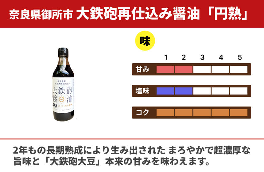 【再仕込み】「大鉄砲再仕込み醤油 円熟」の商品画像3