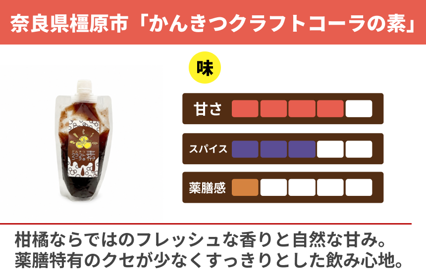 「かんきつクラフトコーラの素」の商品画像2