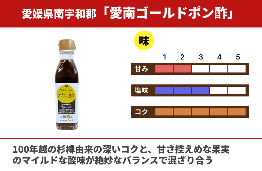 【その他】「愛南ゴールドポン酢」の商品画像3