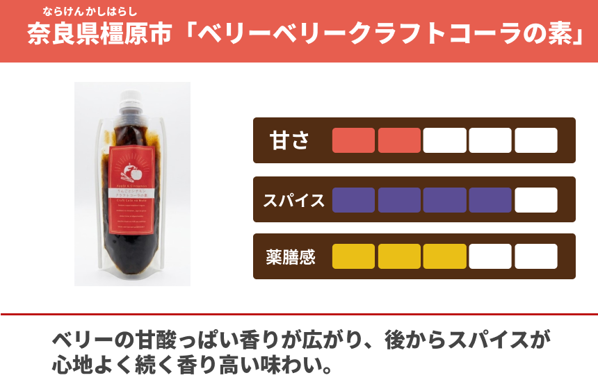 「りんごクラフトコーラの素」の商品画像2