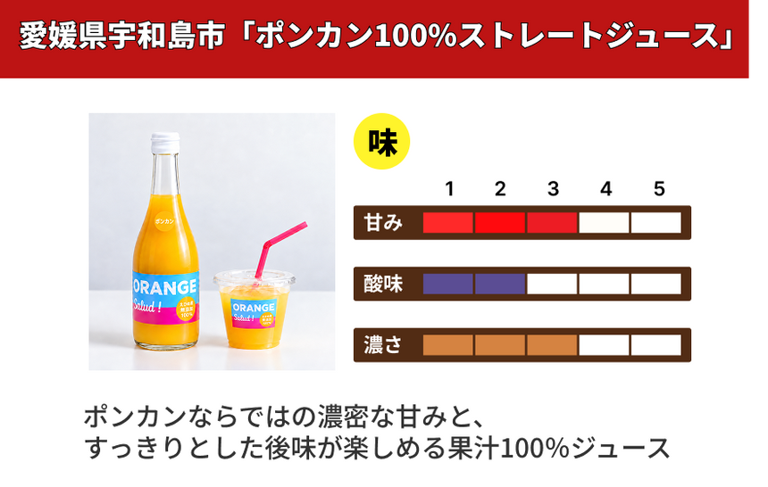 「ポンカン100%ストレートジュース」の商品画像2