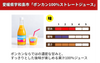 「ポンカン100%ストレートジュース」の商品画像2