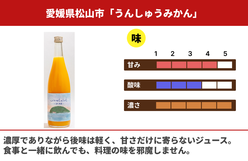 【松山市産】きりぬき「うんしゅうみかん」の商品画像2