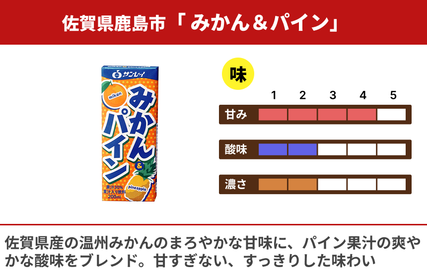 【鹿島市産】ジェイエイビバレッジ佐賀「みかん＆パイン」の商品画像2