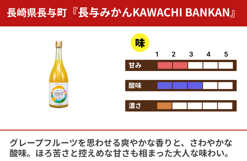 【長与町産】山口柑橘園「長与みかん KAWACHI BANKAN」の商品画像2