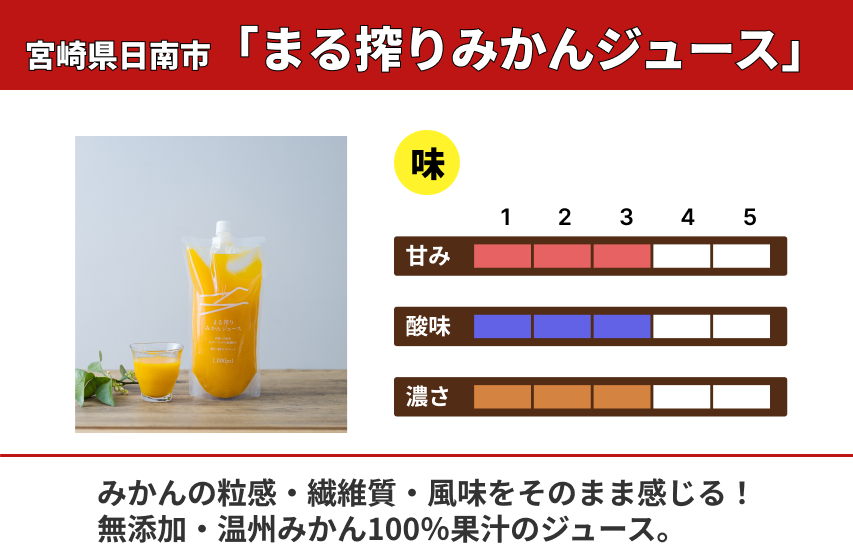 【日南市産】ネイバーフッド「まる搾りみかんジュース」の商品画像2