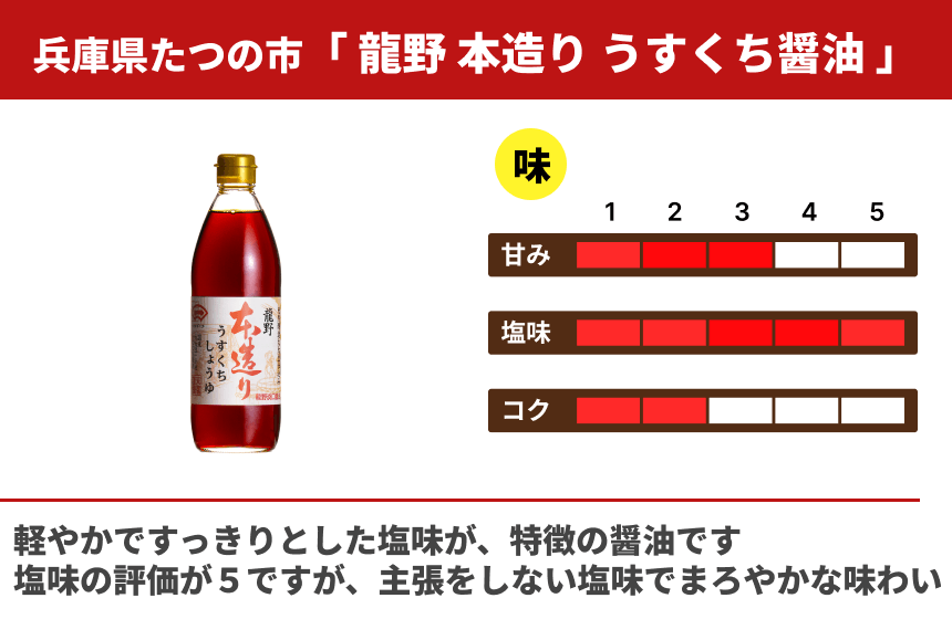 【淡口】「龍野　本造りうすくち醤油」の商品画像3