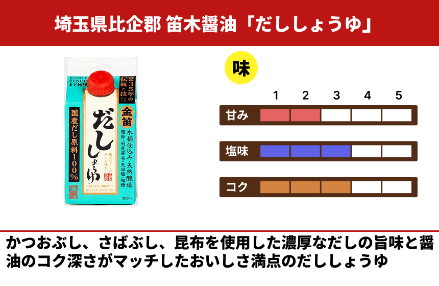 【その他】「だししょうゆ」の商品画像3
