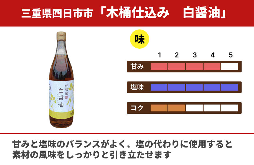 【白】伊勢蔵「木桶仕込み　白醤油」の商品画像3