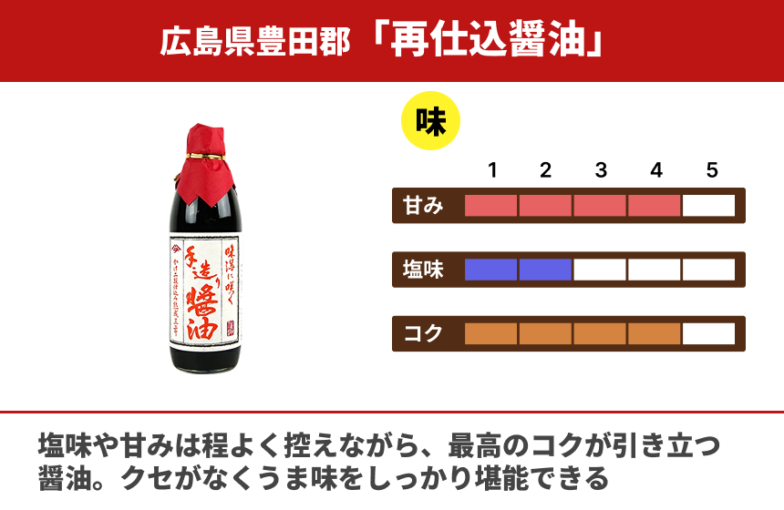 【再仕込み】再仕込醤油の商品画像3