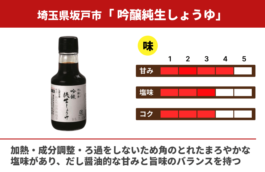 【濃口】「吟醸純生しょうゆ」の商品画像3