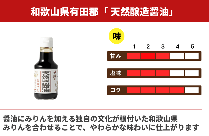【濃口】「天然醸造醤油」の商品画像2