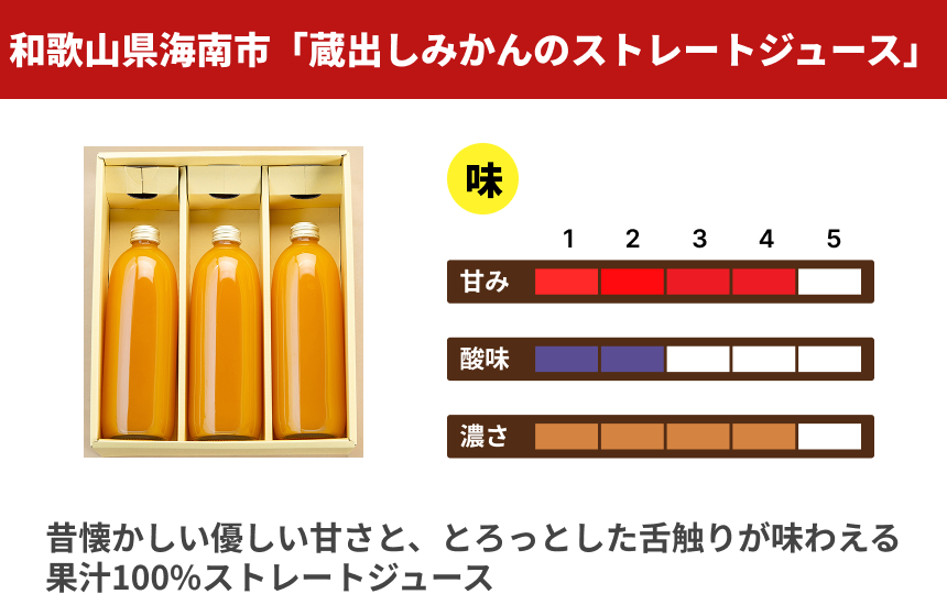 【海南市産】鈴木農園「蔵出しみかんのストレートジュース」の商品画像2
