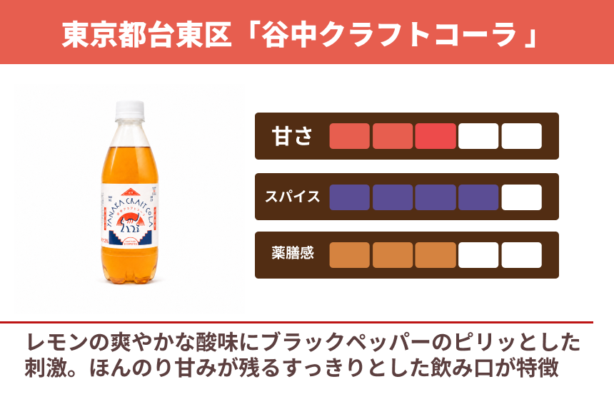 「谷中クラフトコーラ」の商品画像2