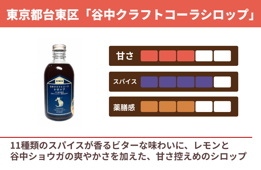 「谷中クラフトコーラシロップ 江戸東京野菜 谷中ショウガ特別仕込」の商品画像2