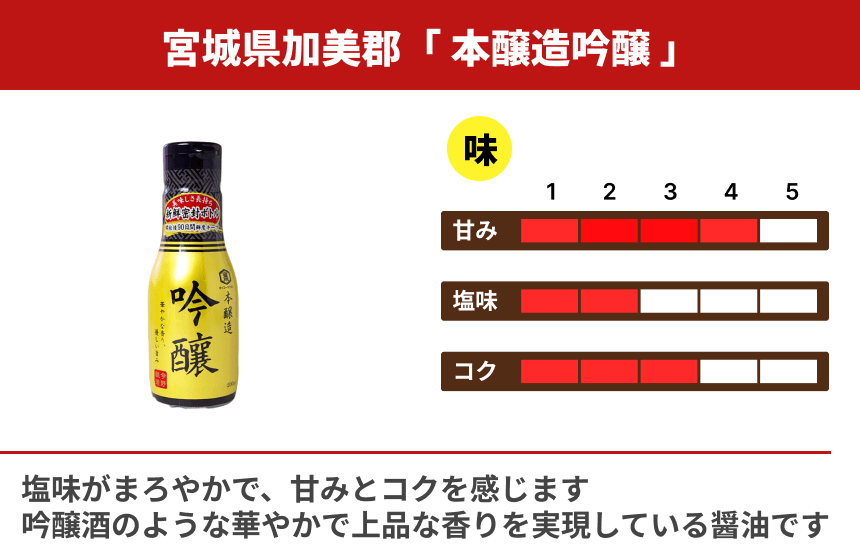 【濃口】「本醸造吟醸」の商品画像3