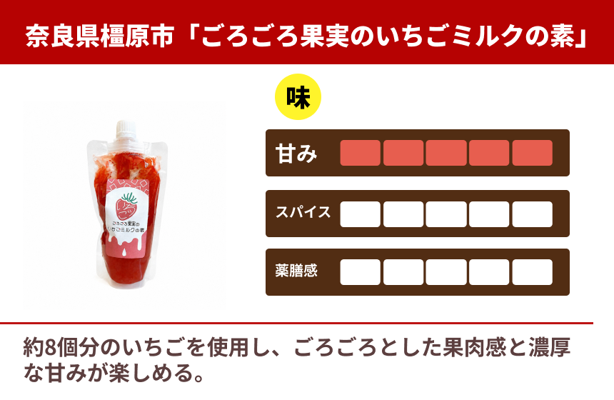 「ごろごろ果実のいちごミルクの素」の商品画像2